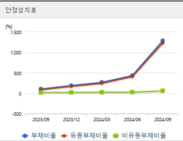 금양 주가 전망 안정성 (1216)