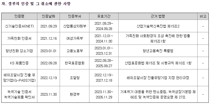 케이웨더 정부인증 현황