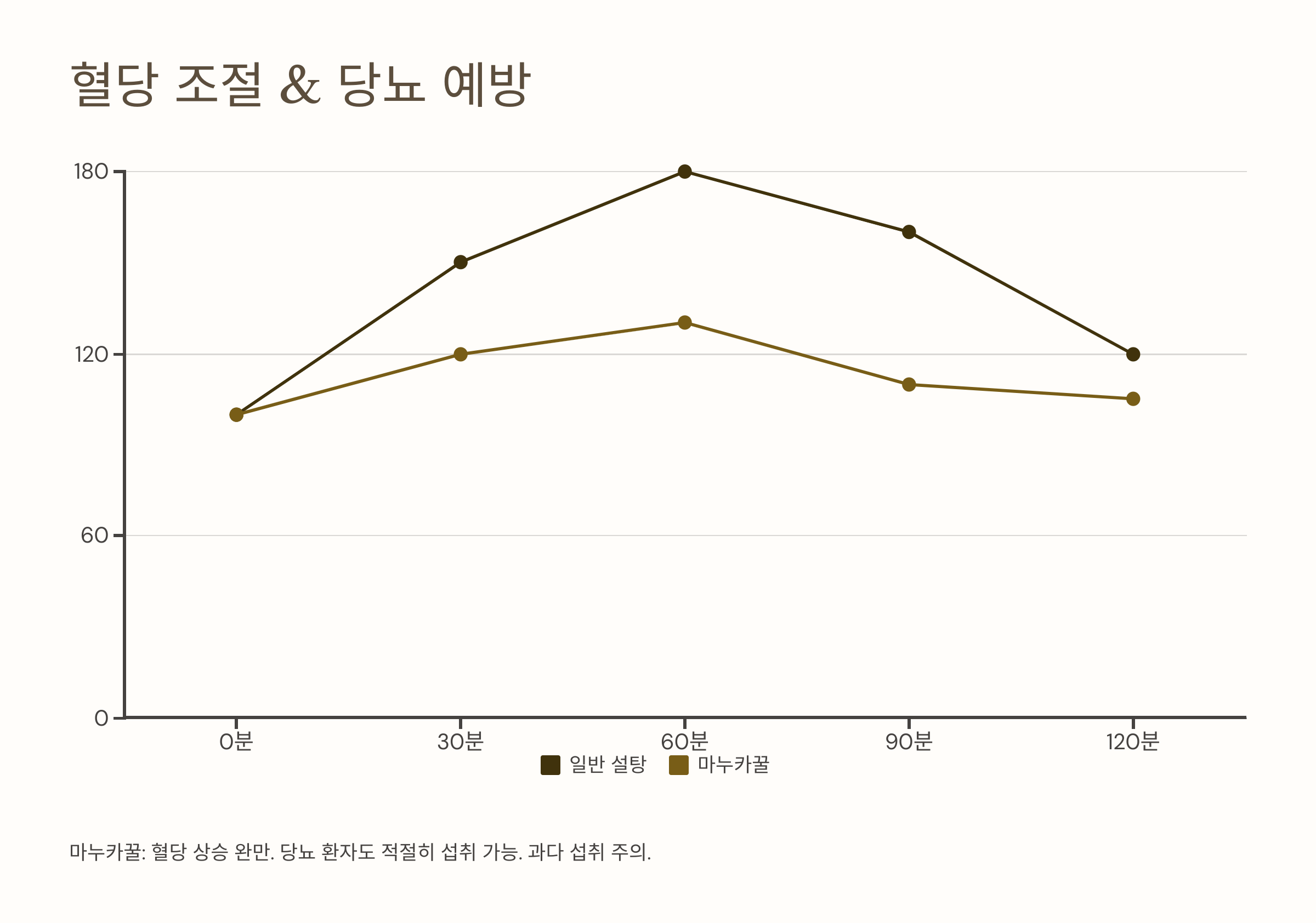 마누카꿀 사진입니다.