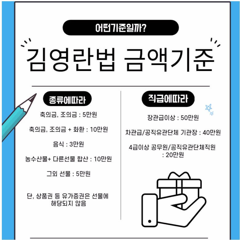 김영란법 금액 기준
