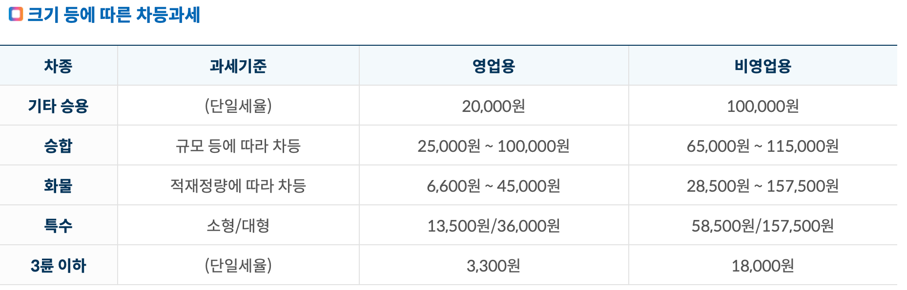 과세표분 및 세율-2