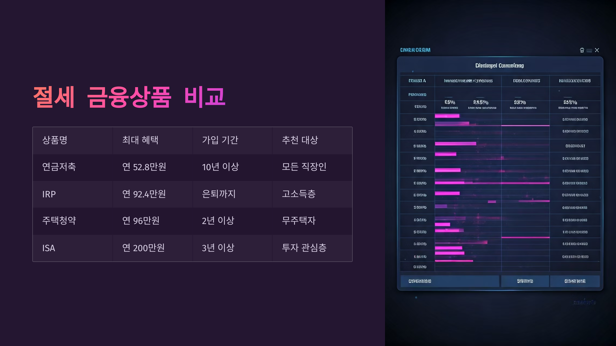 세금절약 금융상품 비교
