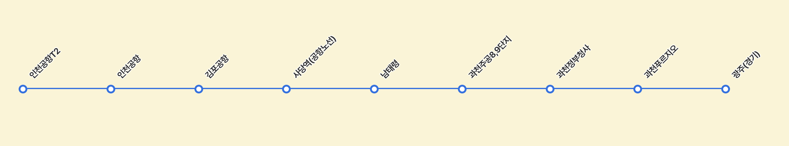 8842 공항버스 운행노선