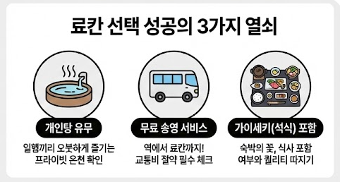 료칸 선택 실패를 줄이는 3가지 기준