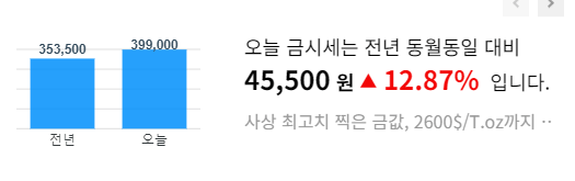 금 가격 상승원인 및 투자방법