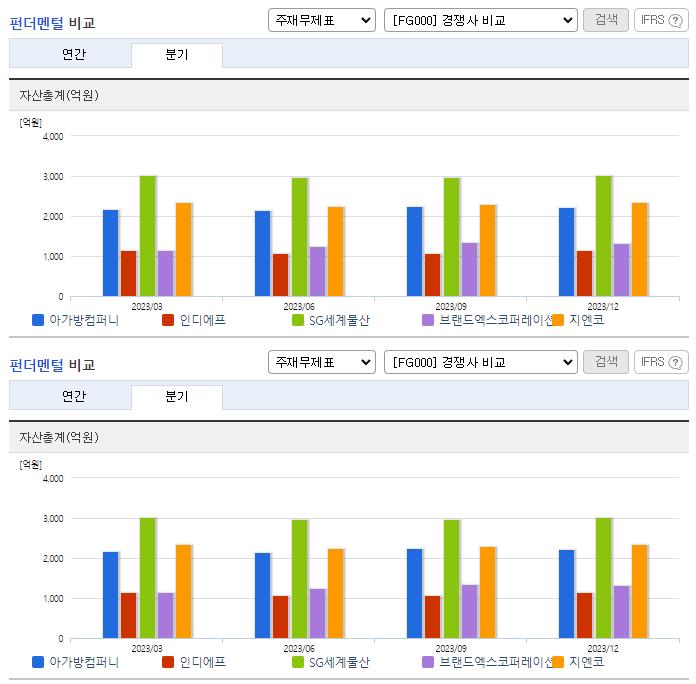 아가방컴퍼니_업종분석