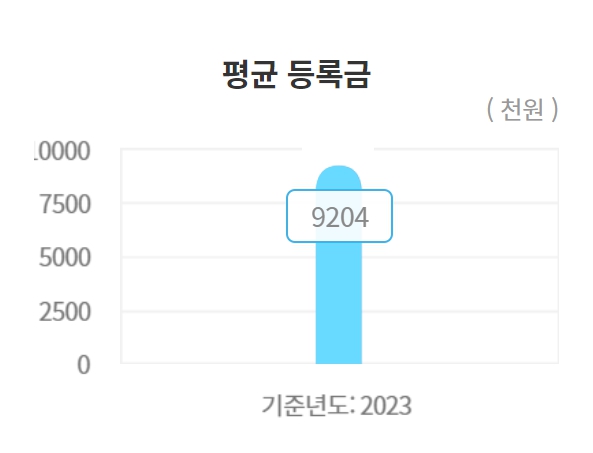 연세대 수시/정시/논술등급컷 확인하기 [2024학년도 결과]