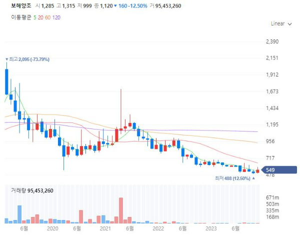주류관련주대장주수혜주TOP5_보해양조