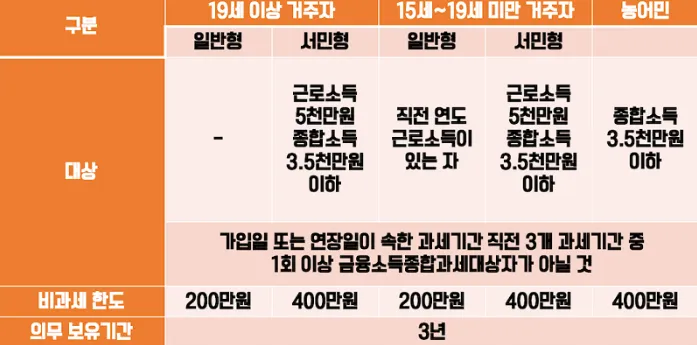 ISA 대상 태블릿