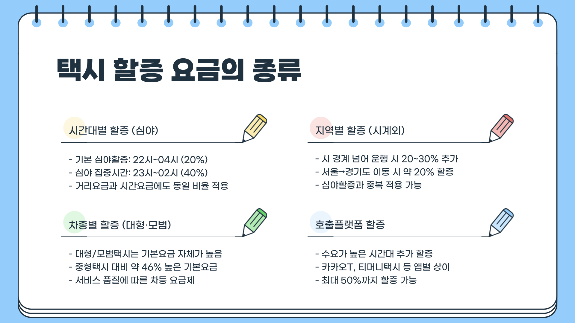 택시 할증 기본요금과 택시 할증 시간 총정리&amp;#44; &ldquo;심야 택시 요금 진짜 이렇게 오른다고?&rdquo; 