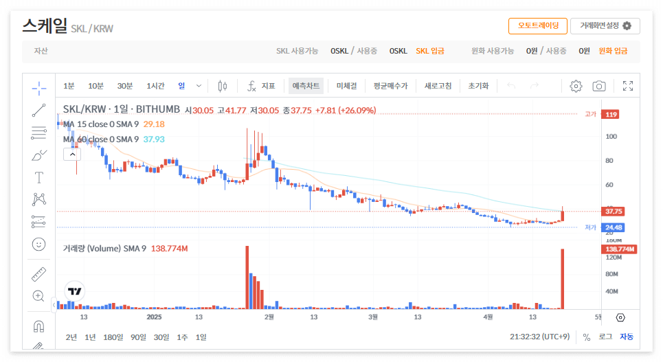 스케일 코인 시세 가격 전망