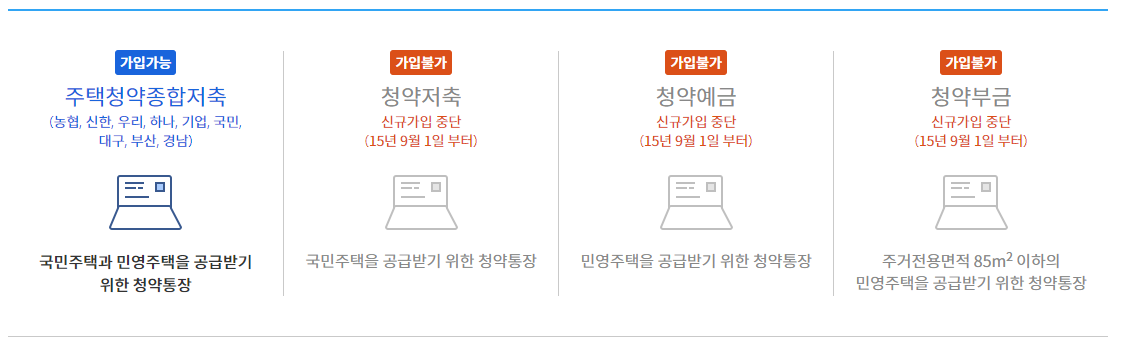 청약 통장 종류