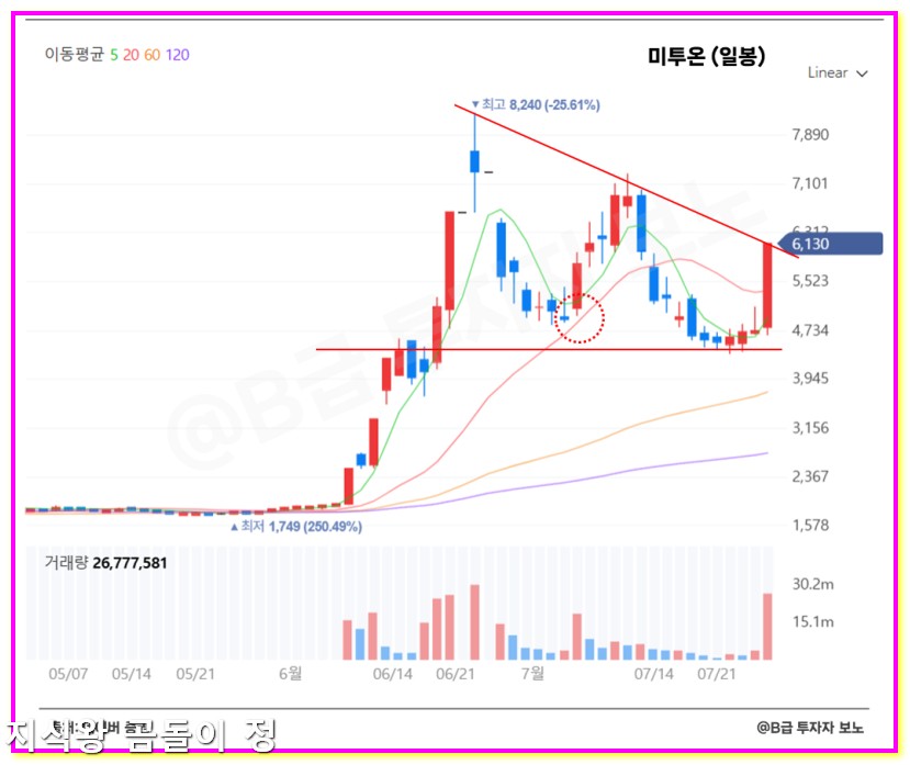 미투온 주가 스테이블코인 관련주 다날 더즌까지 투자자들이 주목한 배경3