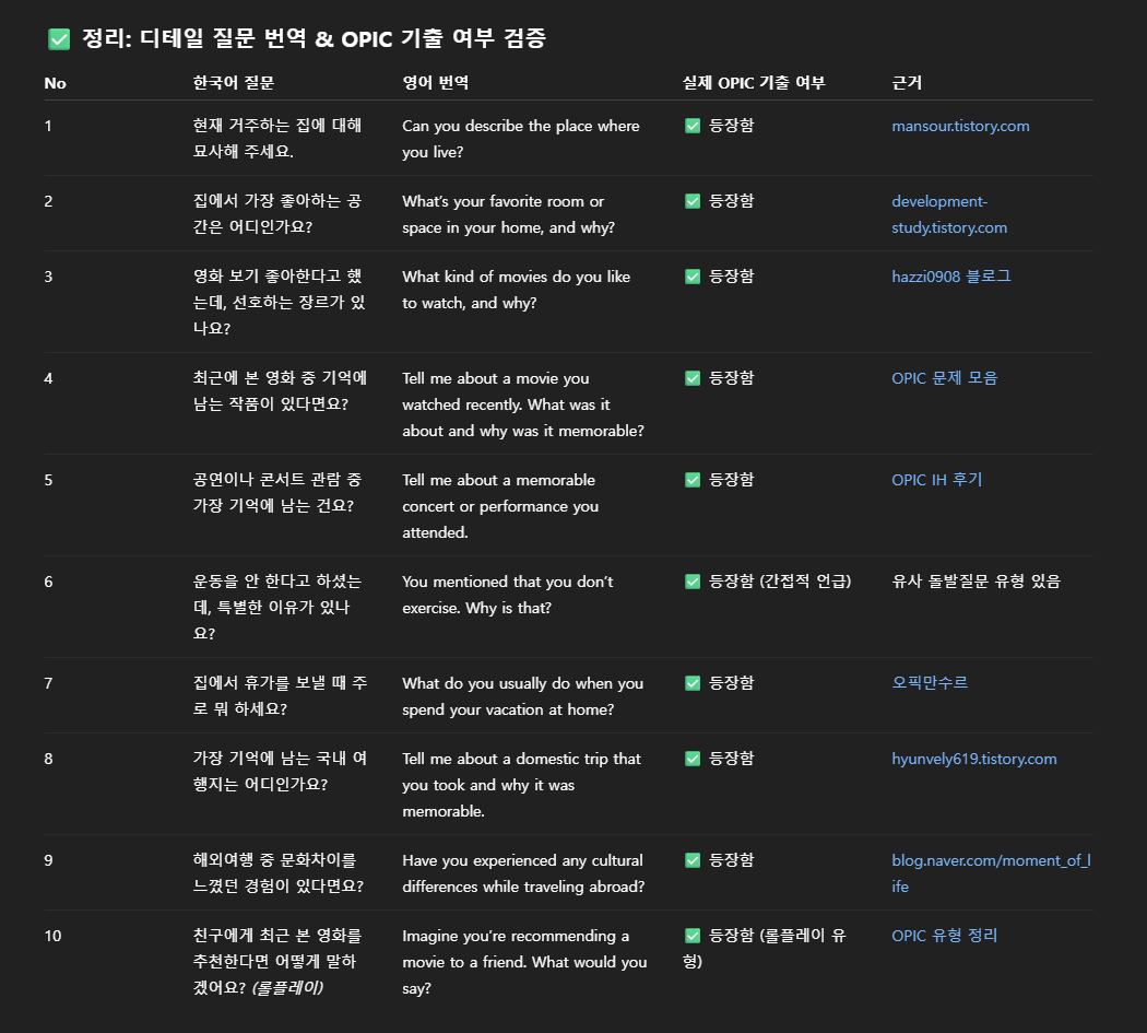 검증 이후 질문 번역