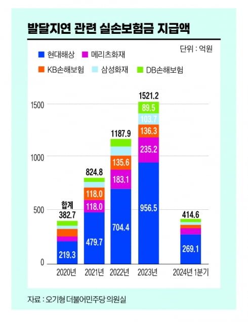 실손보험 비교