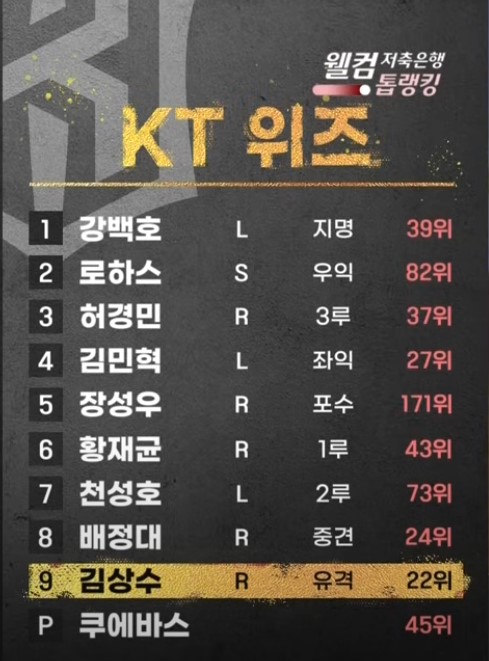 2025 프로야구 KT vs 롯데