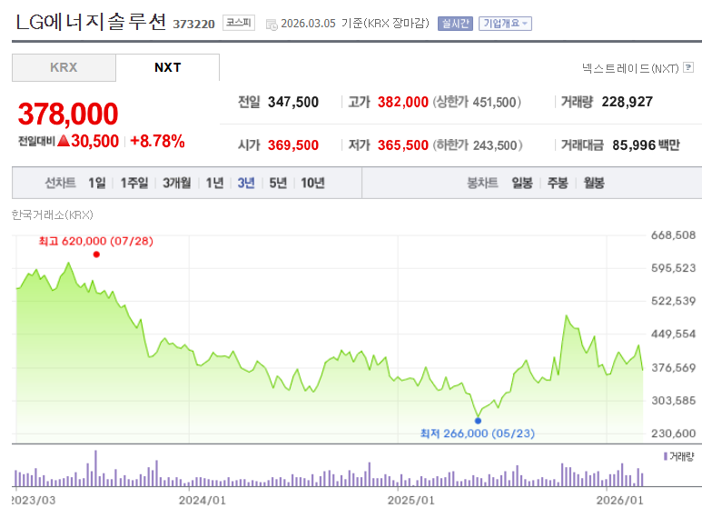 ESS 관련주 대장주 LG에너지솔루션