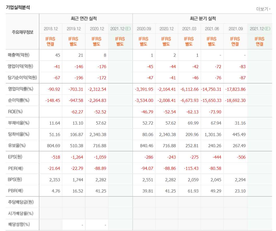 치매 관련주식 정리
