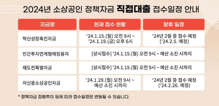 소상공인 정책자금