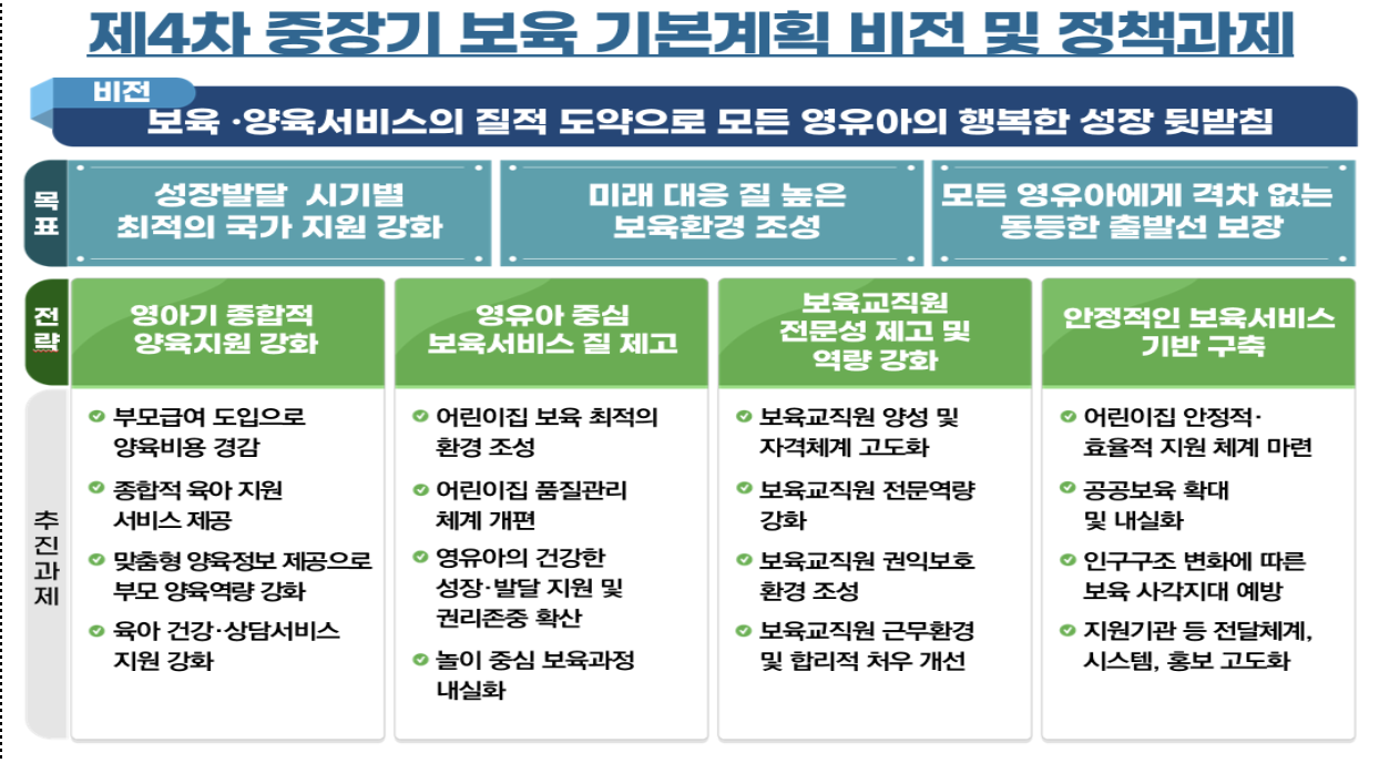 제4차중장기보육기본계획