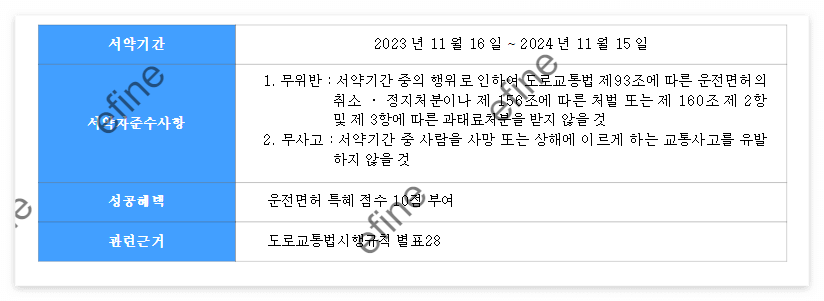 운전면허정지취소벌점10