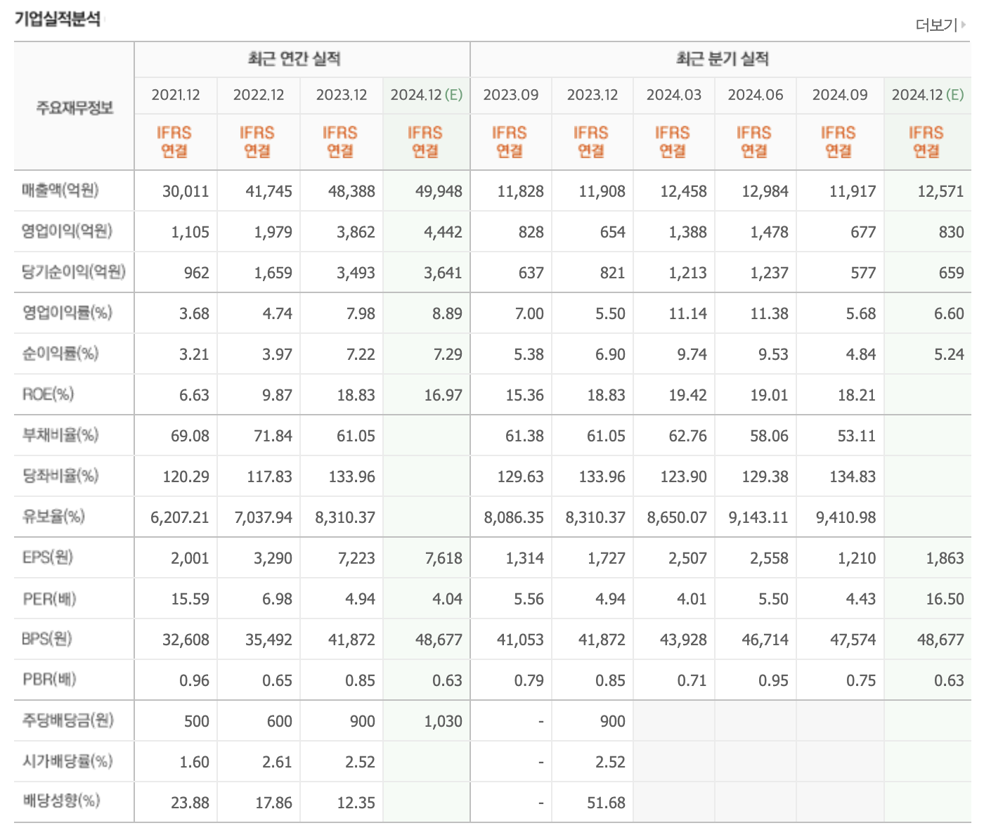 에스엘 기업실적 분석
