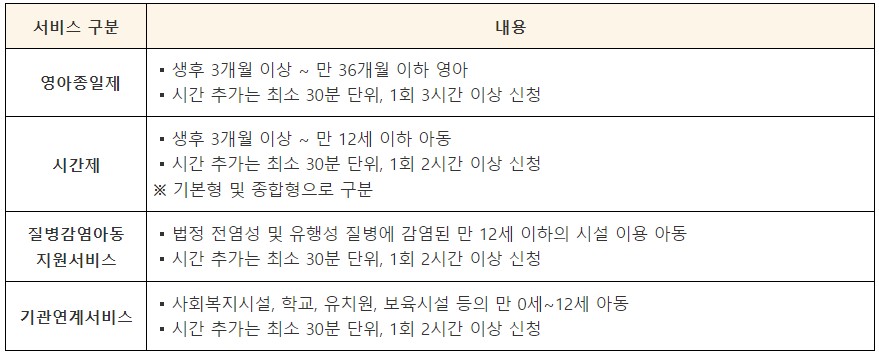 다자녀 가구&#44; 아이돌봄 서비스 우선지원
