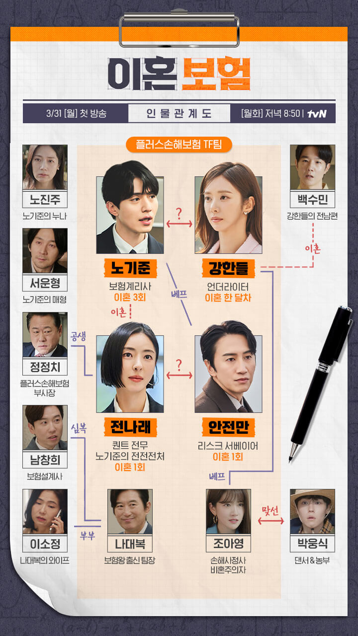 이혼보험 인물관계도