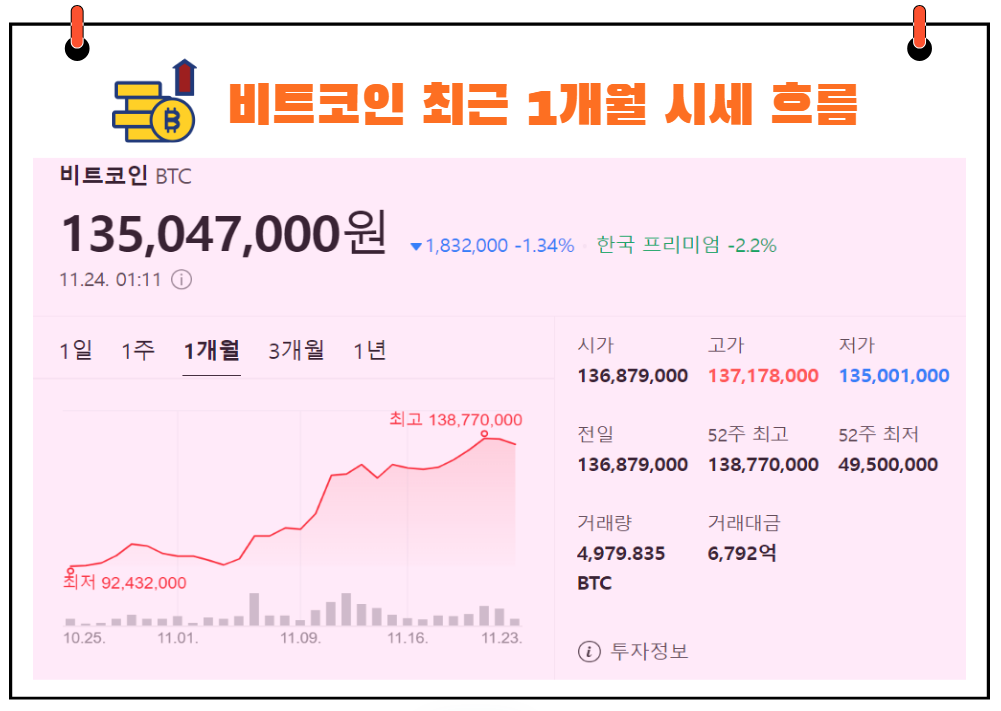 비트코인 최근 1개월 시세