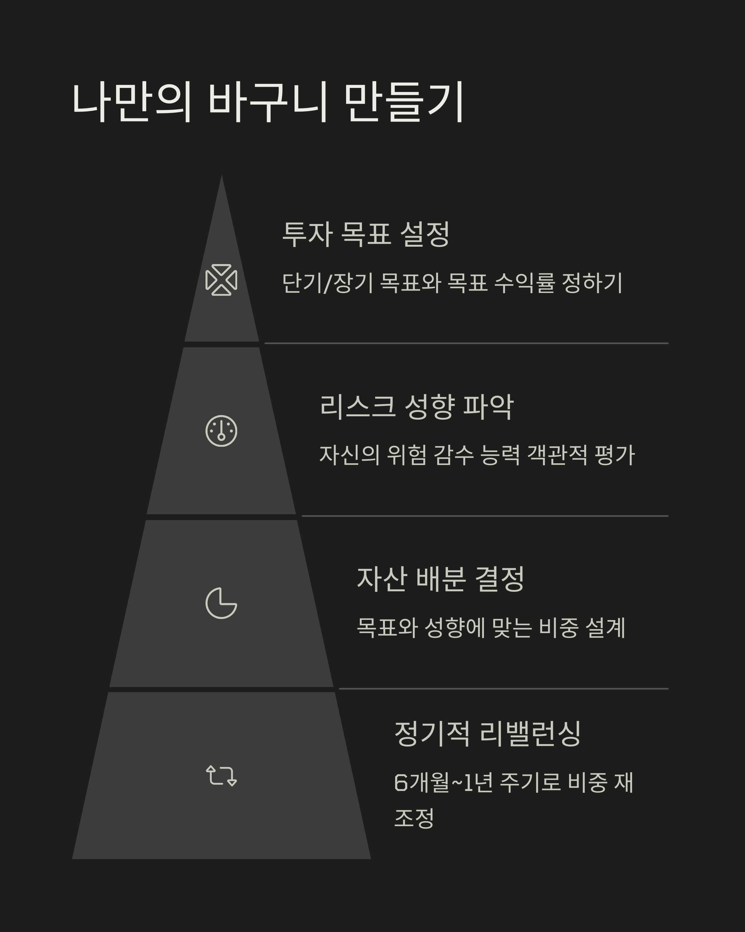 나만의 30만원 투자 바구니 만들기