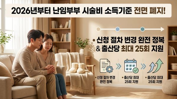 난임부부 시술비 소득기준 폐지