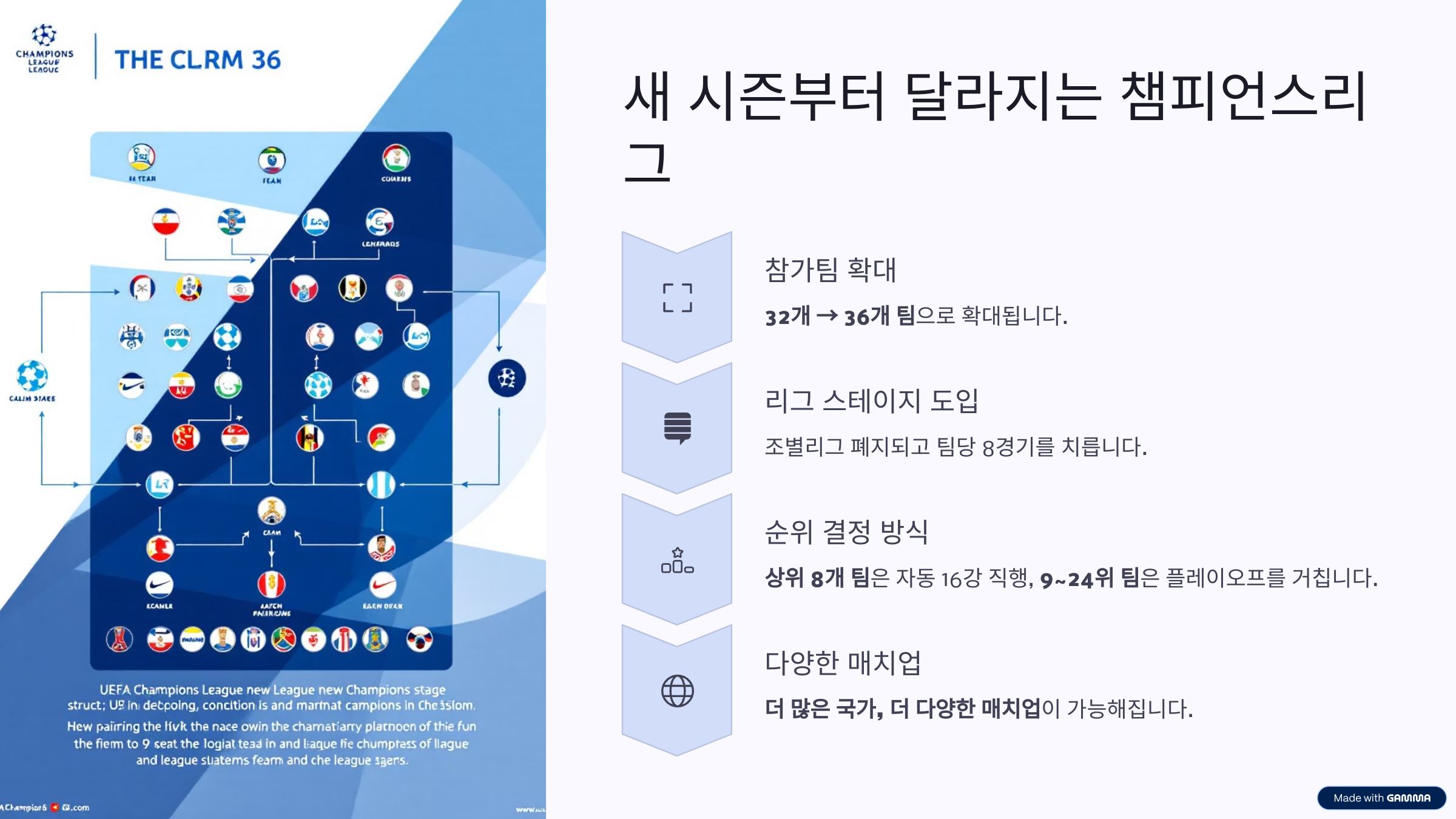 챔피언스리그 결승전 중계 일정