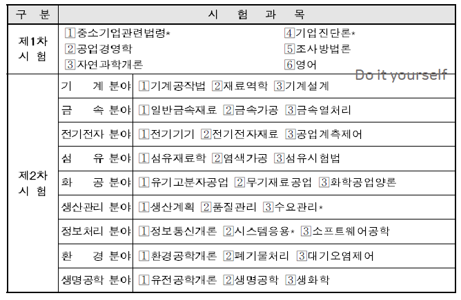기술지도사-시험과목