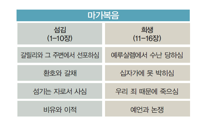마가복음 6장~10장 개요 핵심요약