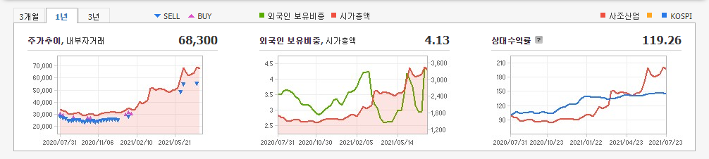 반려동물-관련주 반려동물-관련주