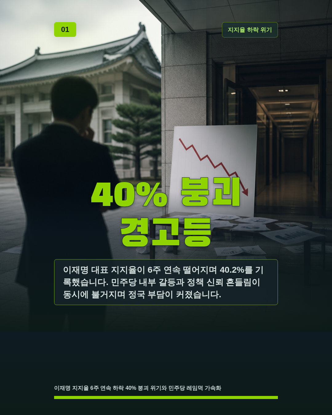 40% 붕괴 경고등