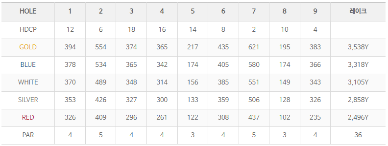 상상인 한경와우넷 오픈 2024