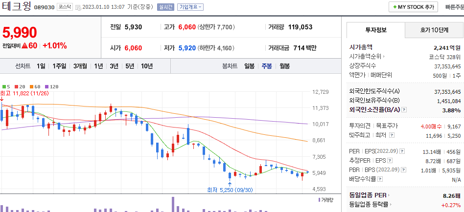 테크윙