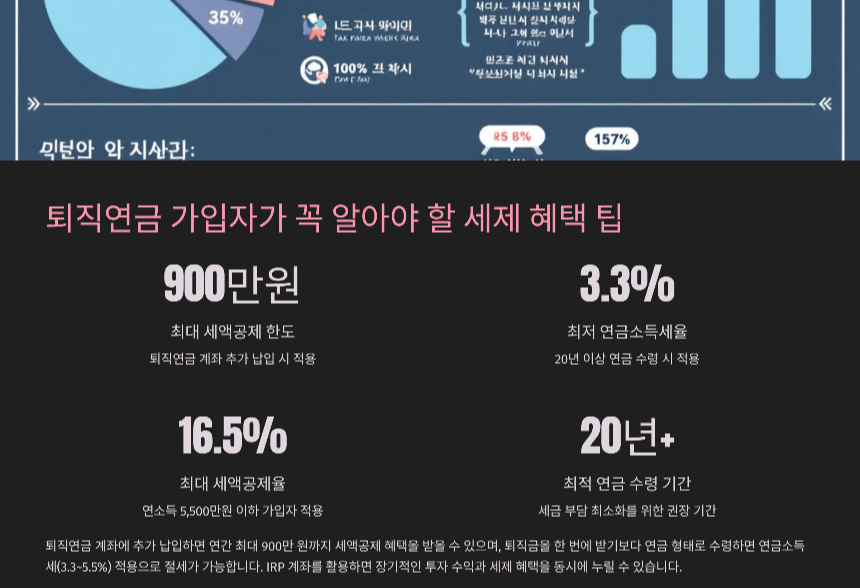 퇴직연금의 세제혜택 활용법 절세-전략부터 연금 수령까지