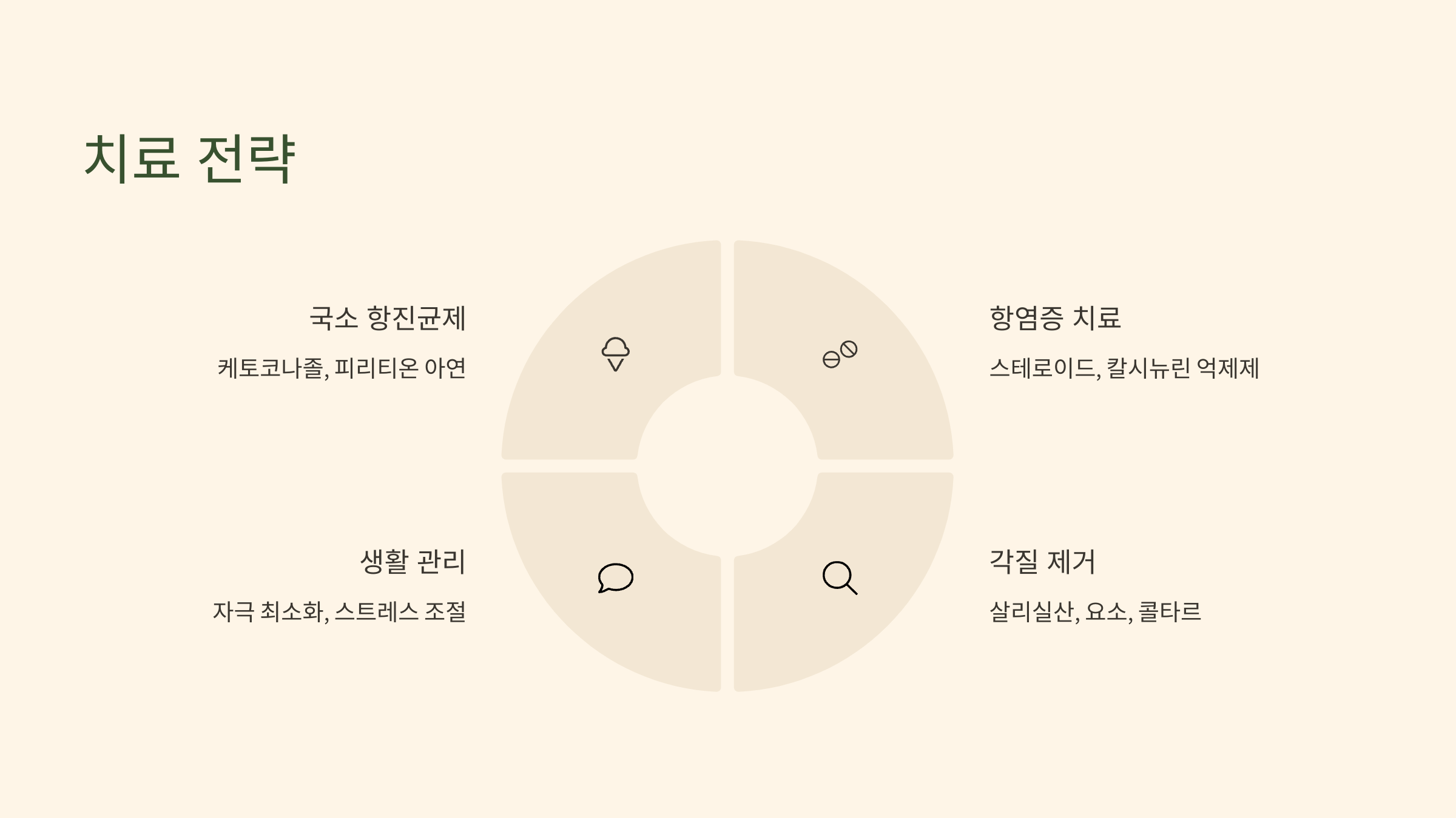 지루성피부염 치료