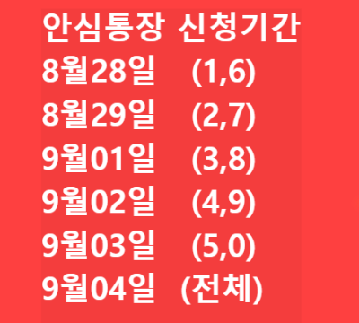 소상공인 안심통장2호 신청기간