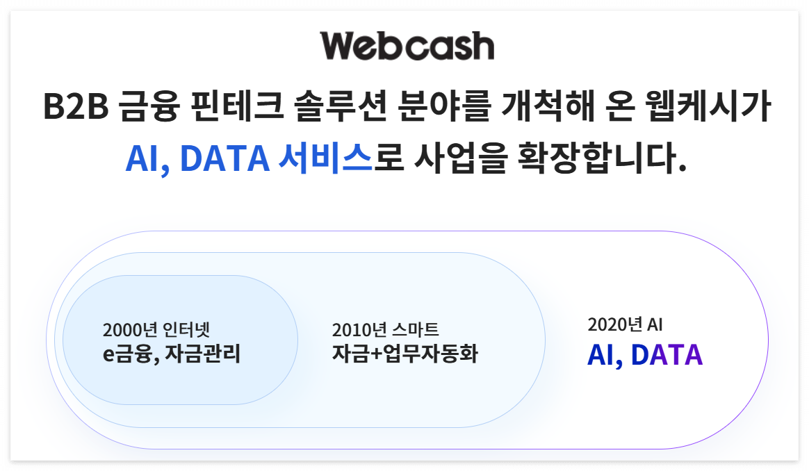 웹케시-사업확장-설명글