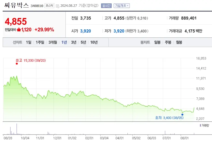 딥페이크 관련주 수혜주 사이버보안