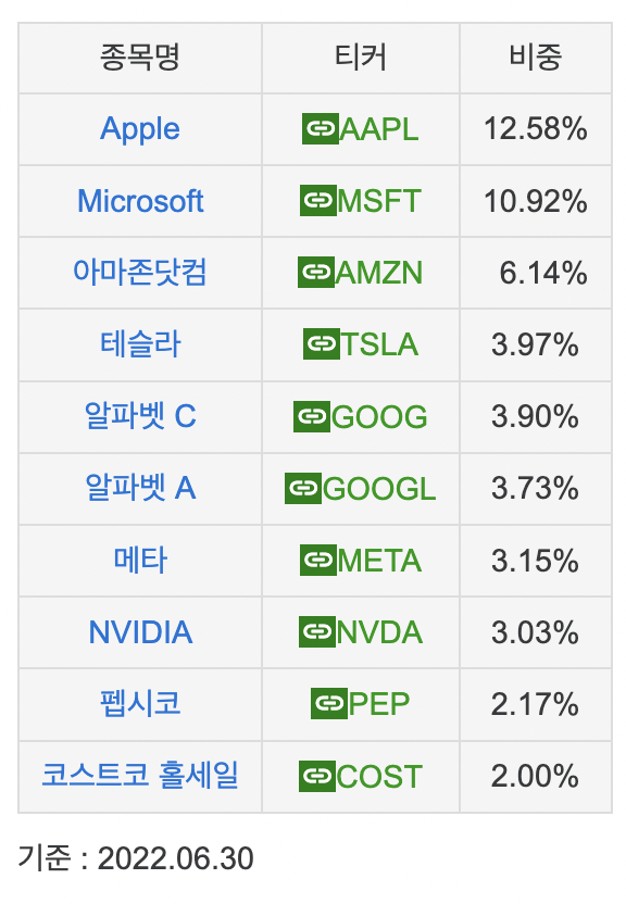 qqq에 포함된 기업들
