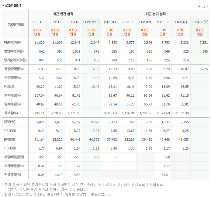 경동나비엔_실적