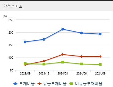 한화솔루션 주가 전망 안정성 (0116)