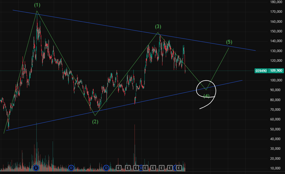 대체거래소 관련주 수혜주