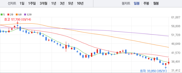 포스코DX 주가 전망 목표주가 배당금