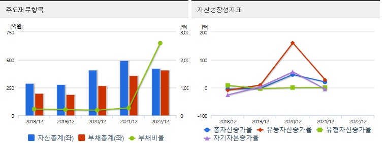 케이엔알시스템재무