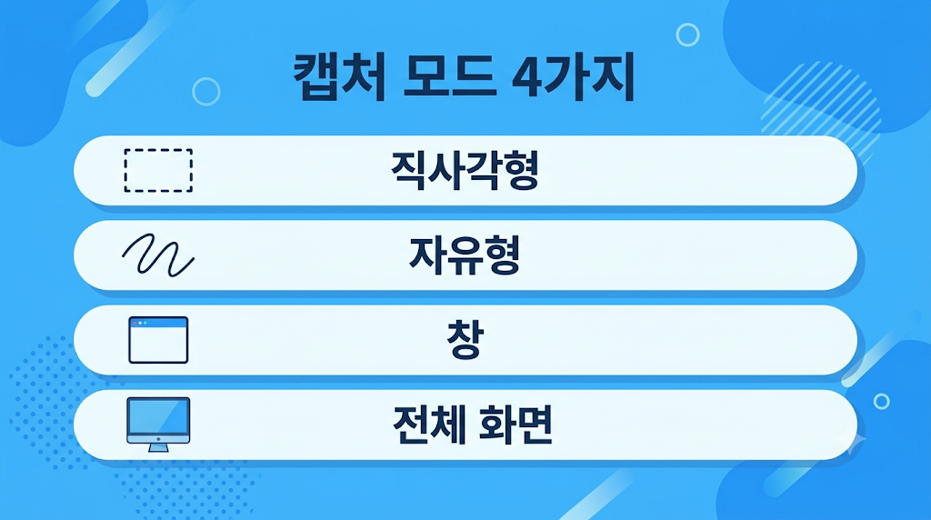 Win+Shift+S 캡처 모드 4가지